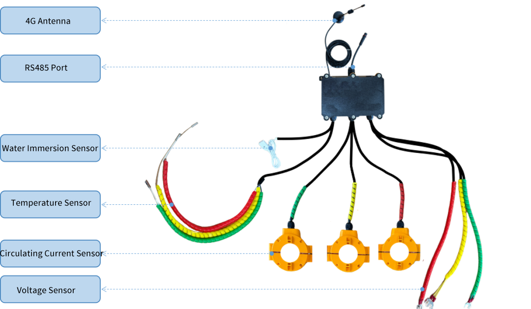 04Intelligent Comprehensive Cable‑Earthing Monitoring Device 04Intelligent Comprehensive Cable‑Earthing Monitoring Device
